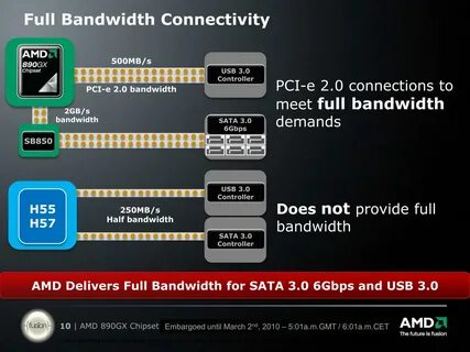 Пропускная способность sata 3
