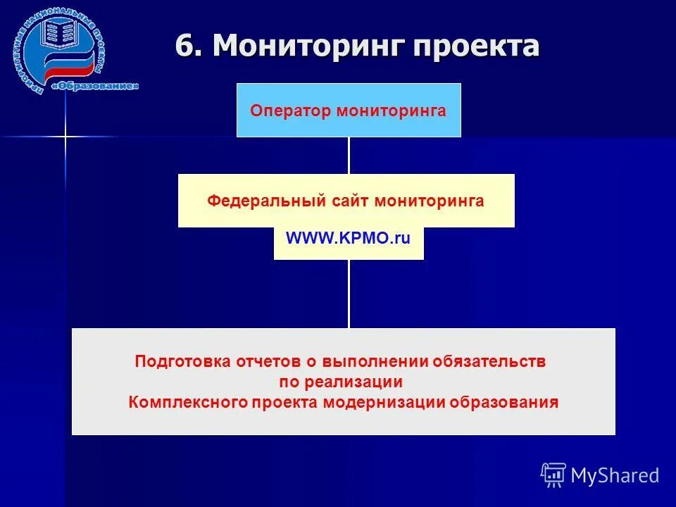 Структура земельного фонда северного кавказа. Структура лесного фонда рф по категориям земель. Педагогический мониторинг это. Мониторинг в федеральных округах. Мониторинг почв и земель.