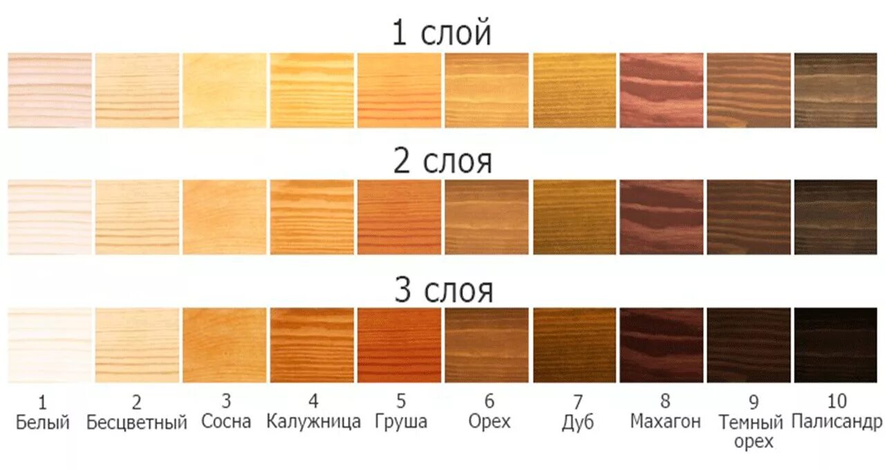 Цвета для деревянных