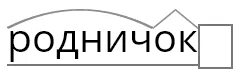 Родничок 3. Родничок по составу. Слово Родничок разобрать по составу. Состав слова Родничок. Родничке разобрать по составу.