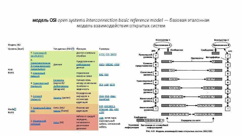 Эталонная система взаимодействия открытых систем. Модель взаимодействия открытых систем iso/osi. сетевая модель osi 7 уровней. osi 7 эталонная модель. модель взаимодействия открытых систем osi .ppt.