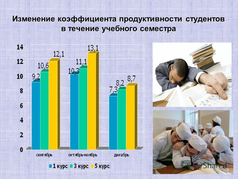 Студент в течение семестра