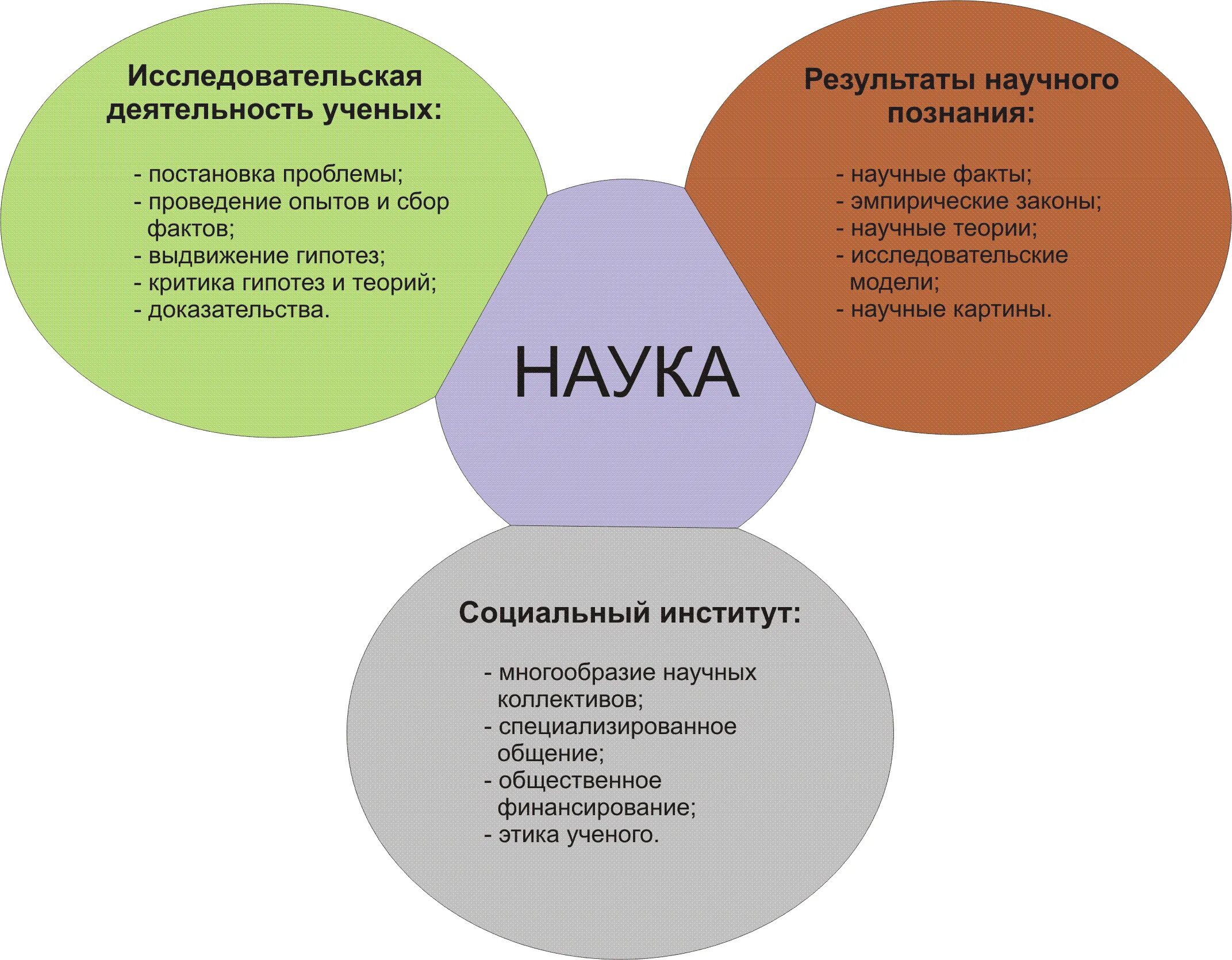 Наука вид деятельности система знаний социальный институт. Научные социальные институты. Наука как деятельность. Наука как социальный институт.