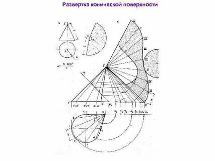Развертка поверхности