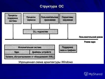 Операционные системы компании