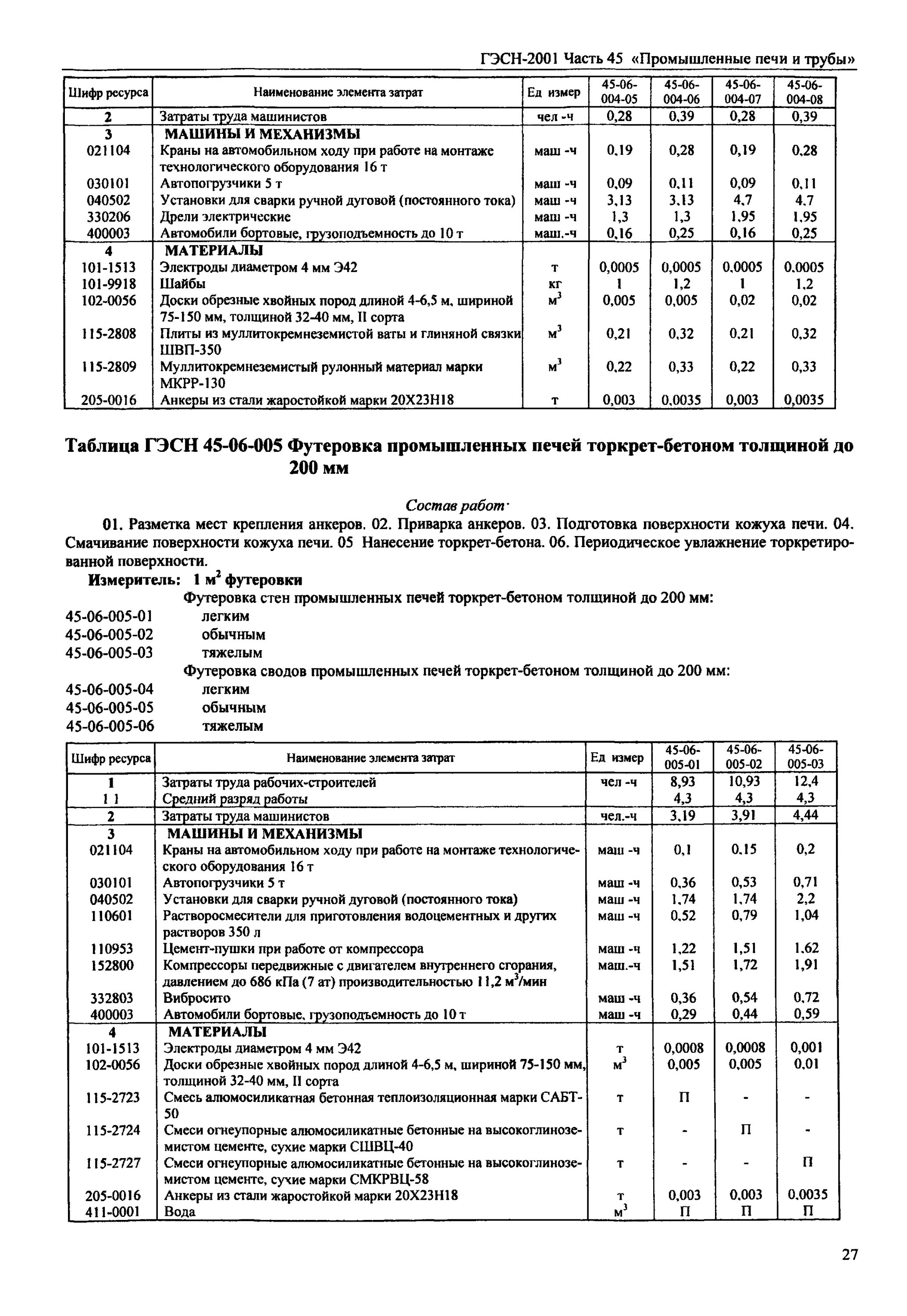 Сборник гэсн-16 трубопроводы внутренние. Гэсн монтаж трубопроводов. Гэсн 08-07-001-02. Гэсн 2001 это сборники элементы. Гэсн 16-02-006-01.