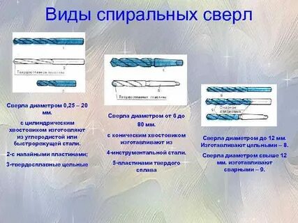 Виды сверло спиральное