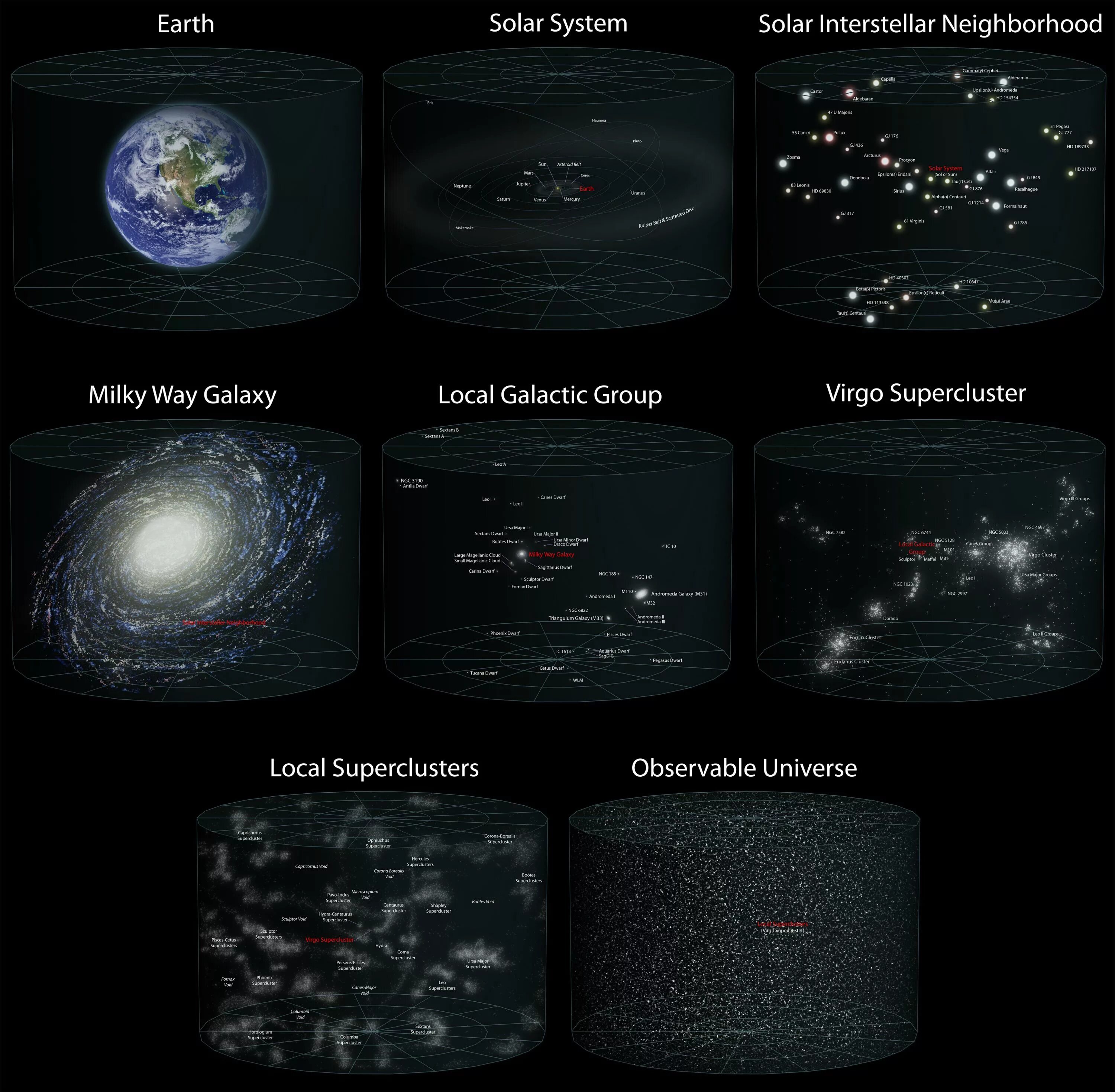 Что больше по размеру вселенная или галактика. Масштабы Вселенной. Размер наблюдаемой Вселенной. Размер видимой Вселенной. Масштабы видимой Вселенной.