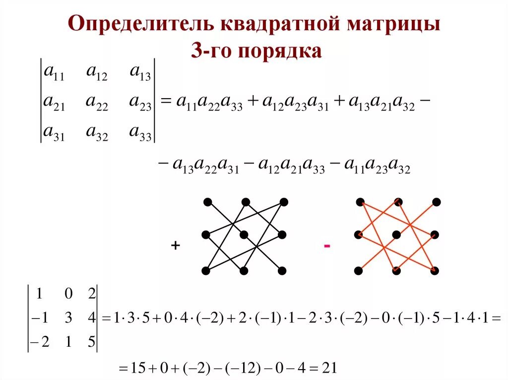 Определитель матрицы 3 порядка. Детерминант матрицы 3 на 3. Как считать определитель матрицы 3 на 3. Схема вычисления определителя матрицы.