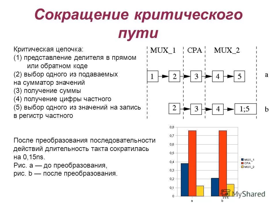 Вещественное деление