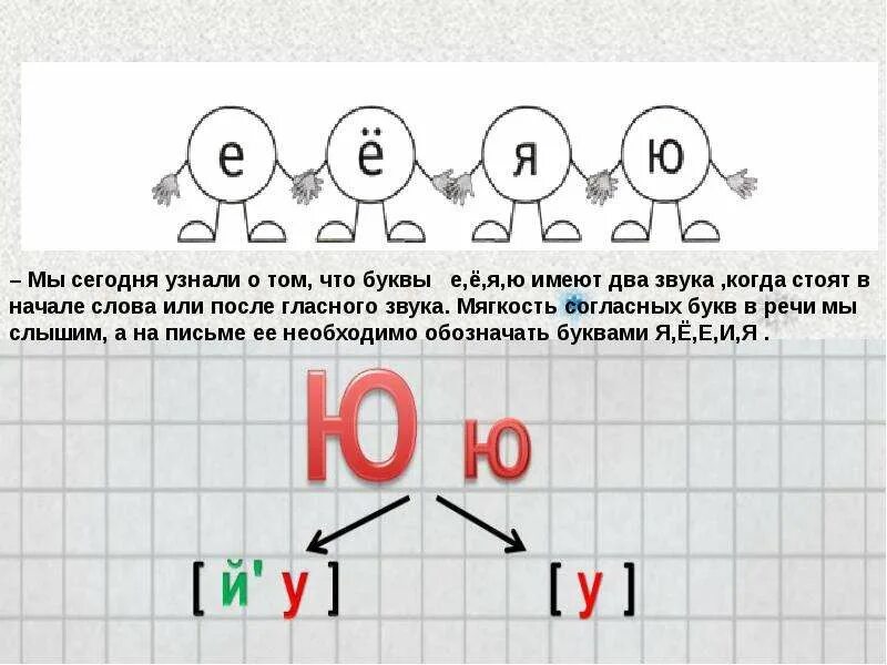 Задание звук ю. Звук и буква ю. Характеристика буквы ю. Буквы я ю задания для дошкольников. Задания с буквами е ё ю я.