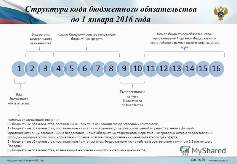 источники финансирования расходных обязательств. виды бюджетных обязательств. форма бюджетного обязательства. коды бюджетных обязательств. сведения о бюджетном обязательстве.