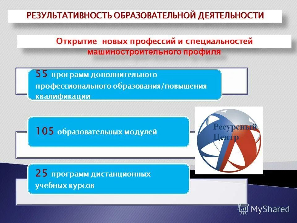 профиль программы профессионального обучения. 44. профиль программы профессионального обучения. средства производственного обучения. глоссарий по дисциплине.