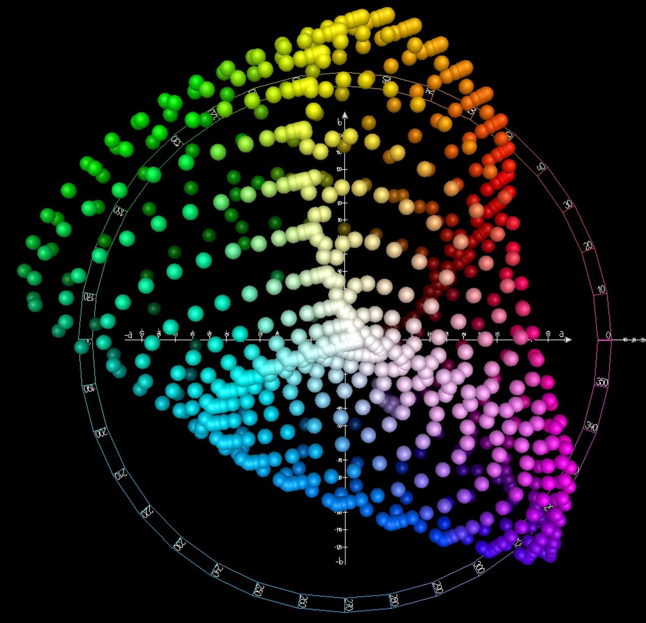 Color darkroom. CIELAB цветовое пространство. Cie Lab цветовая модель. RGB пространство. Модели Cie..