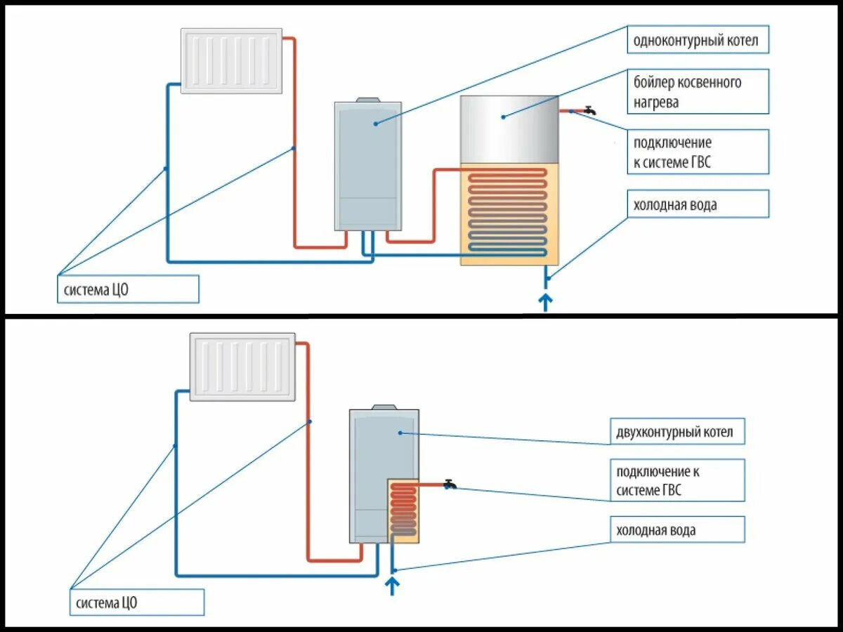 Схема подключения бойлера к газовому котлу. Схема подключения эл бойлера к газовому котлу. Схема подключения одноконтурного газового котла. Схема подключения одноконтурного котла. Схема подключения одноконтурного котла.
