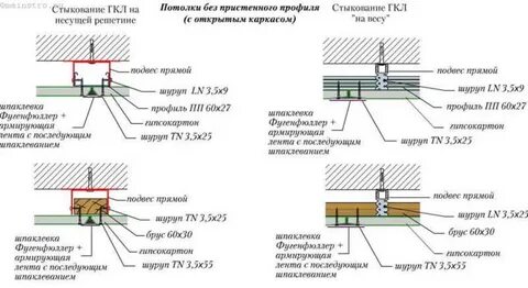 Армировать гипсокартон