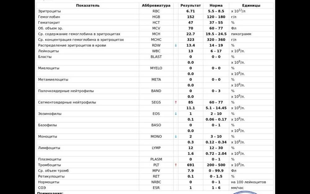Pdv в анализе крови. EOS анализ крови расшифровка. Общий анализ крови расшифровка у детей. Гемоглобин эритроциты тромбоциты лейкоциты норма. Норма эритроцитов тромбоцитов.