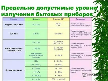 Уровень а излучение это