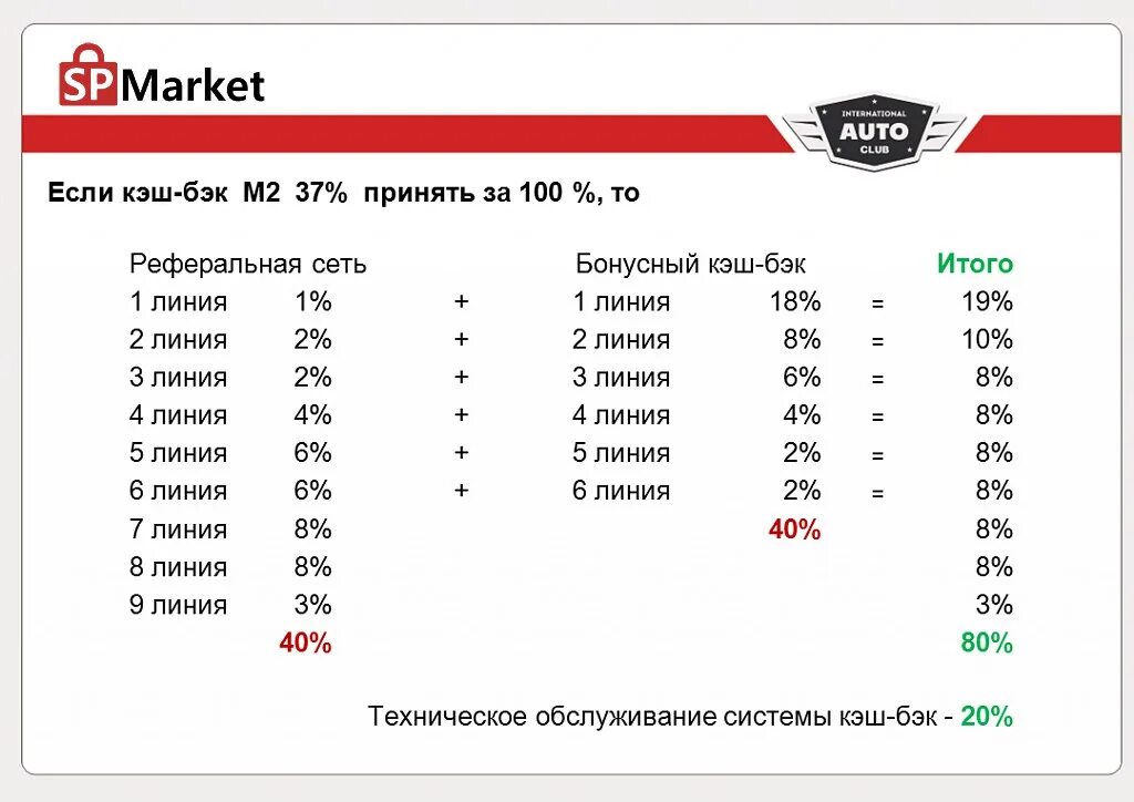 Намного выгоднее