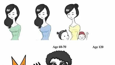 Age me