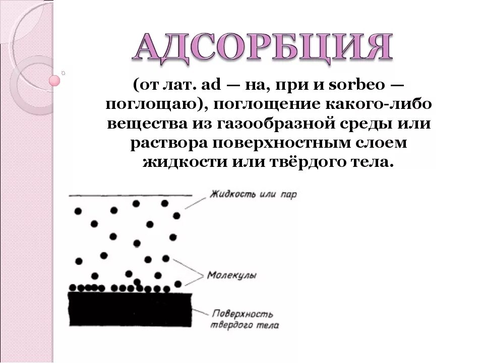 Адсорбция и абсорбция схема. Адсорбция схема процесса. Адсорбция это в химии. Адсорбция и абсорбция это в химии. 4 адсорбция