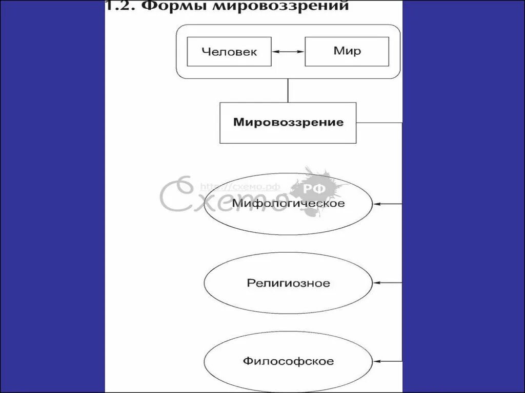 Системная модель мировоззрения человека. Человек мир мировоззрение. Субъекты мировоззрения. Пессимистичное и оптимистичное мировоззрение схема. Система мировоззрения России писатель.