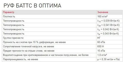 Роквул технические характеристики