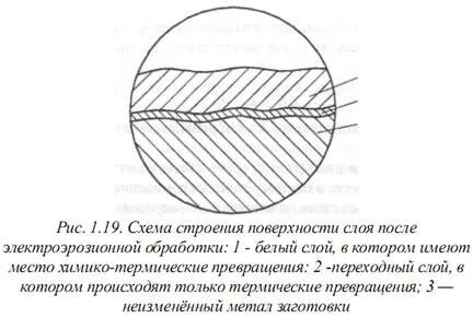 После поверхностного