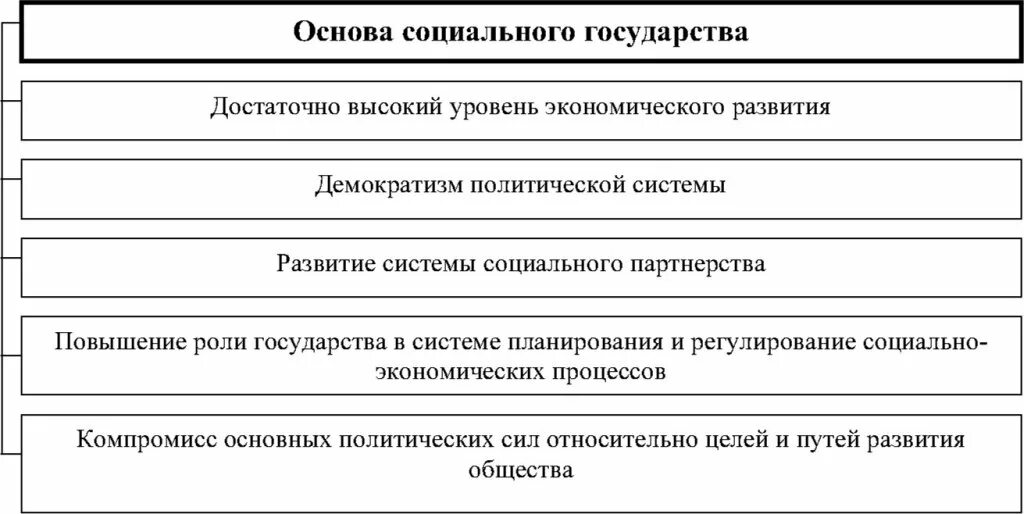 Ревизия финансовых результатов. Типичные ошибки при аудите финансовых результатов. Этапы аудиторской проверки учета финансовых результатов. Классификация ошибок при аудите. Схема аудита финансовых результатов.