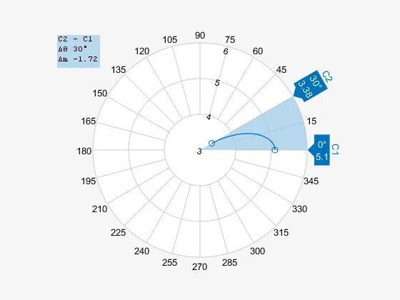 Антенна матлаб. Pifa антенна диаграмма направленности. antenna pattern. monopole antenna vswr plot.
