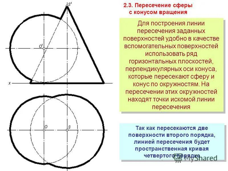 Круги эйлера 5 кругов. Пересечение трех сфер. Пересечение трех сфер. Пересечение трех сфер. Три круга эйлера в пересечении.