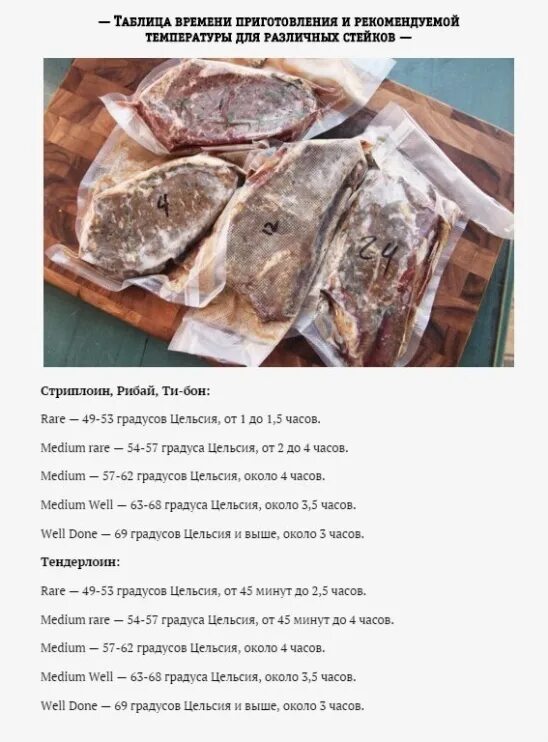 Сувид говядина стейк таблица. Мясо сувид. Прожарка стейка су вид. Стейк из говядины сувид таблица. Сувид тунец таблица.