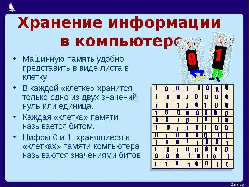 Единица информации в памяти компьютера. Информация в компьютере хранится в виде. машинную память удобно представить в виде листа в клетку в каждой. машинную память удобно представить в виде клетки. информация в памяти компьютера хранится в.