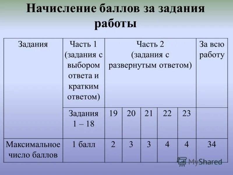 приложение начисление баллов