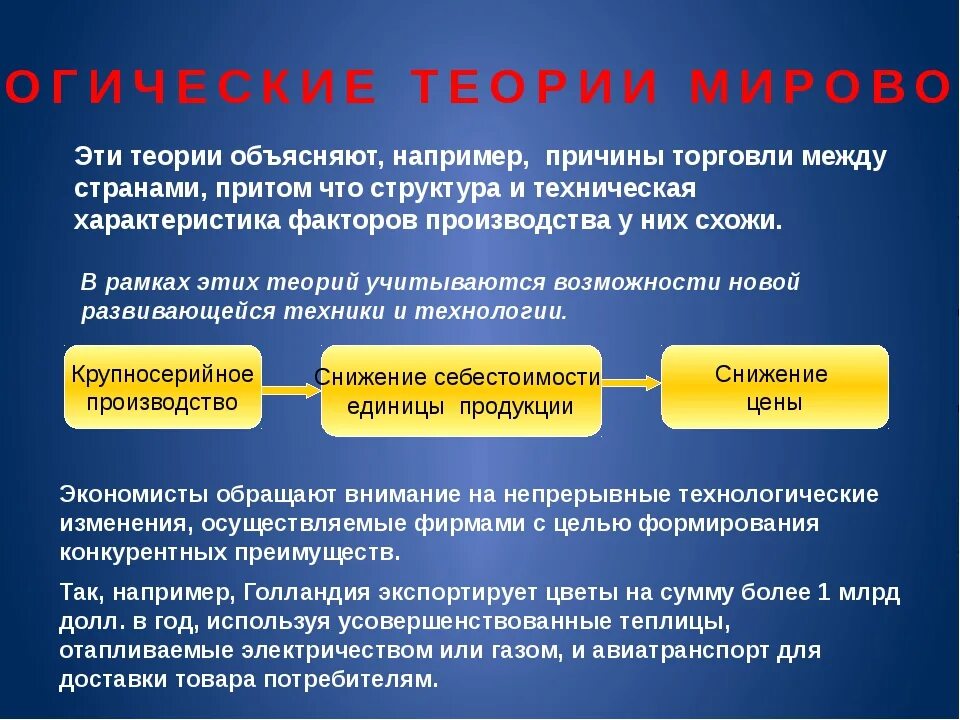 Международная торговля цель. Теории международной торговли. Теории мировой торговли. Неотехнологические теории международной торговли. Презентация на тему Международная торговля.