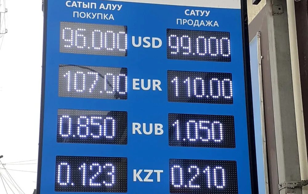 Рубль ош. Курсы валют в Кыргызстане. Доллар валюта Кыргызстана Ош. Валюта Ош рубль. Курс валют в Кыргызстане.