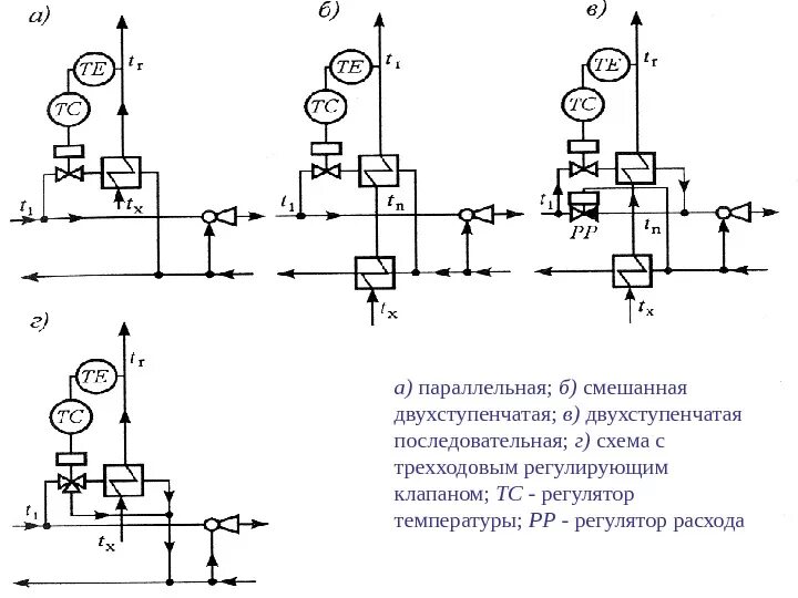 Схема двухступенчатого теплообменника гвс. Двухступенчатая схема гвс. Двухступенчатая последовательная схема присоединения гвс. Двухступенчатая схема гвс. Одноступенчатая схема горячего водоснабжения.