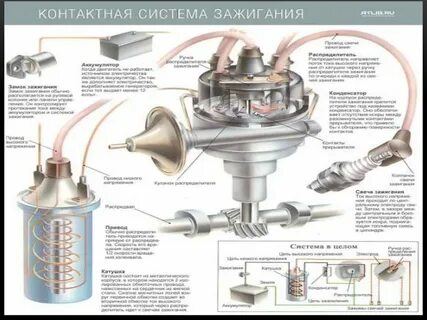 Контактное бесконтактное зажигание