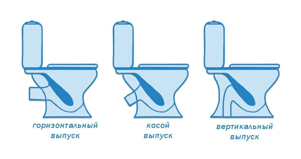 Унитаз тип выпуска косой. Унитаз с косым выпуском сбоку. унитаз с вертикальным выпуском схема подключения. унитаз с горизонтальным выпуском схема. унитаз с горизонтальным выпуском.