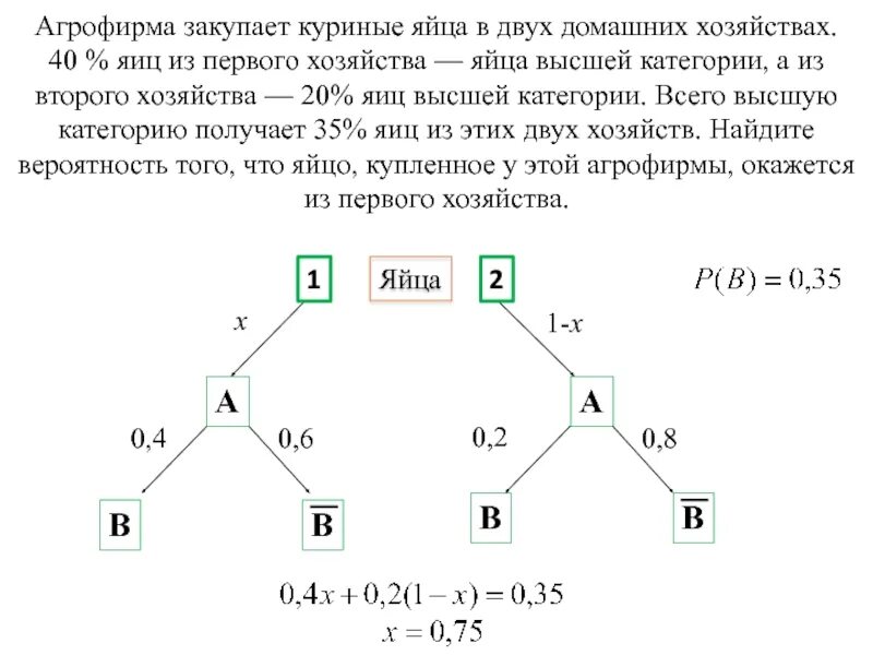 Агрофирма закупает куриные яйца 30 50 42. АГРОФЕРМА закупает куринные Яйы. Агрофирма закупает куриные яйца. Агрофирма закупает куриные яйца в 2 домашних хозяйствах. Агрофирма закупает куриные яйца в двух.