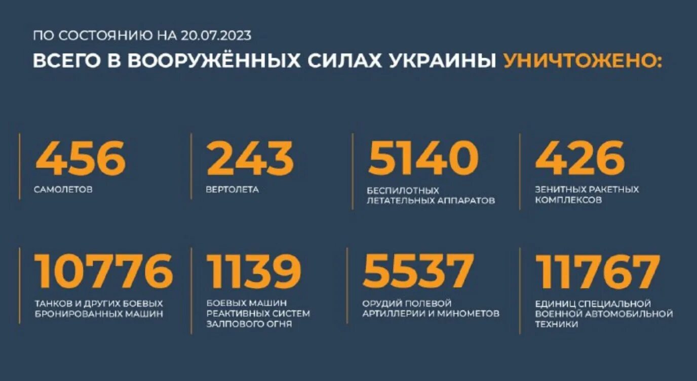 Сво 31.03 2024