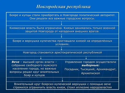 Особенности развития новгородского княжества