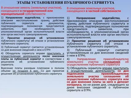 Установление сервитута на линейный объект