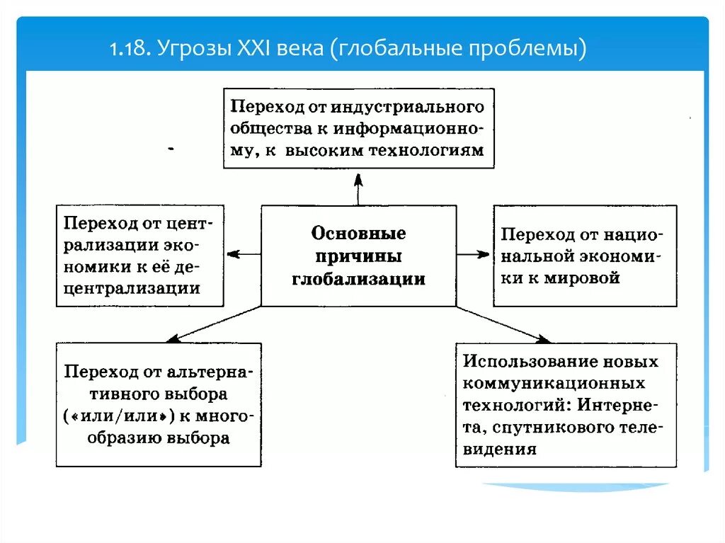 Угрозы 21 века глобальные проблемы. Глобальные проблемы 21 века Обществознание. Угрозы 21 века Обществознание. Угрозы XXI В глобальные проблемы Обществознание ЕГЭ. Угрожает 18