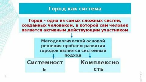 Процессы развития города