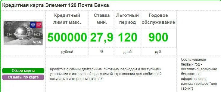 Беспроцентная карта сбербанк 120 дней. Льготный период кредитной карты. Кредитная карта элемент 120. Почта банк кредитная карта 120 дней. Кредитные карты Сбербанка с льготным периодом 120.