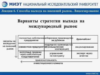 Международные рынки выход