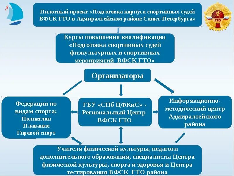 Решение спортивного суда