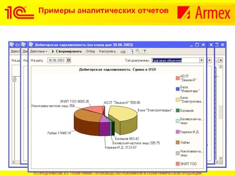 Аналитический отчет пример