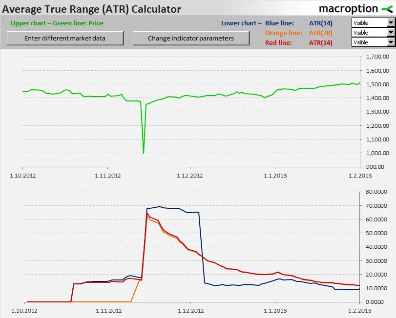 Average true. Расчет atr. average true range (atr). atr формула. диаграмма atr.